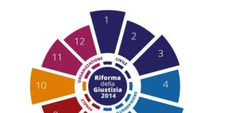 Cambiare la giustizia (e la mediazione) in agosto
