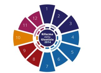 Cambiare la giustizia (e la mediazione) in agosto