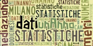 Milano: 12 mesi di mediazione in CAM (20/9/2013-20/9/2014)